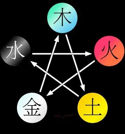 黑色五行屬|【黑色五行屬】「黑色五行屬：揭開黑色的五行屬性神秘！」